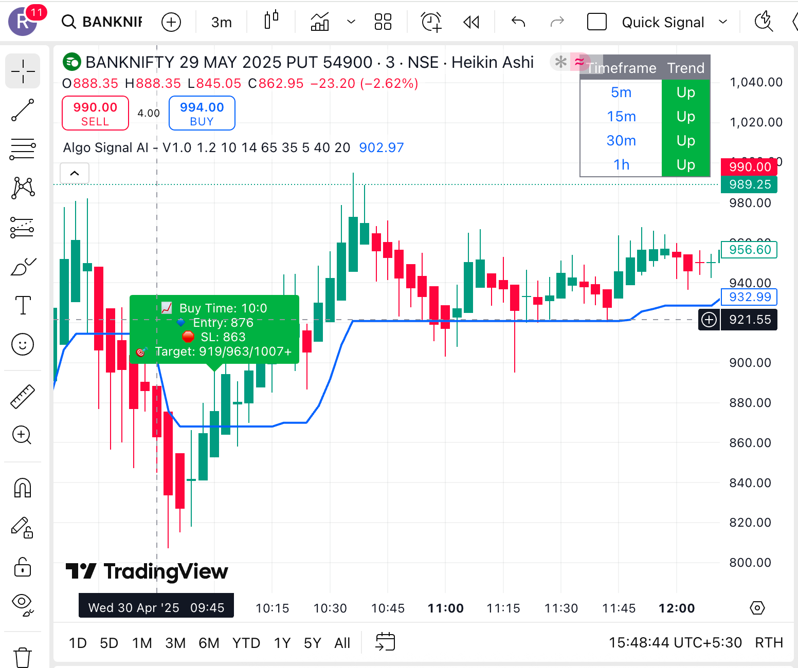 5 Costly Mistakes Every New Trader Makes